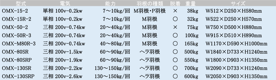 仕様一覧