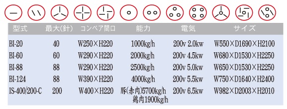仕様一覧