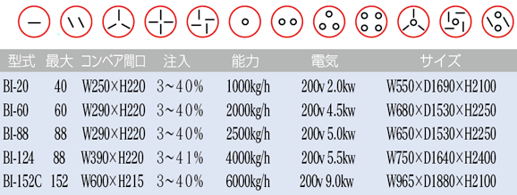 仕様一覧