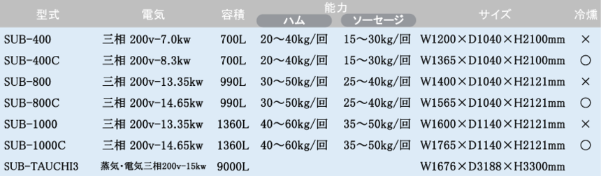 特徴