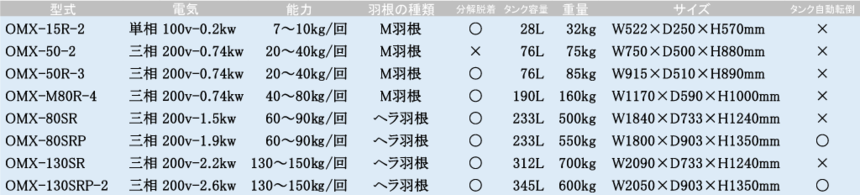 フードミキサー 製品情報 株式会社大道産業