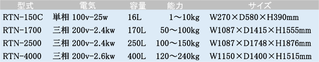 ロータリータンブラー 製品情報 株式会社大道産業