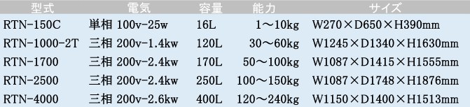 特徴